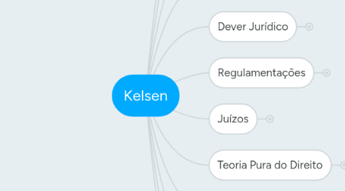 Mind Map: Kelsen