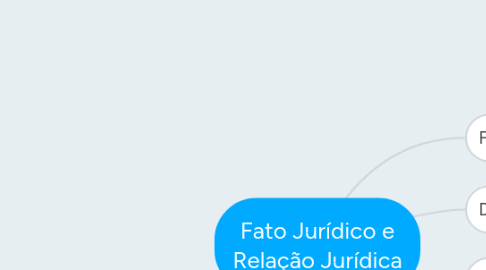 Mind Map: Fato Jurídico e Relação Jurídica