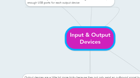 Mind Map: Input & Output Devices