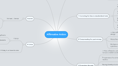 Mind Map: Affirmative Action