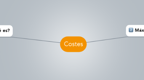 Mind Map: Costes