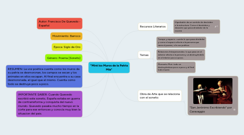 Mind Map: "Miré los Muros de la Patria Mía"