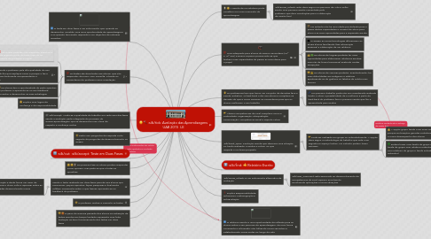 Mind Map: Avaliação das Aprendizagens UAB 2015  LE