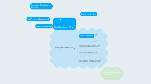 Mind Map: Digital Learning at HRC