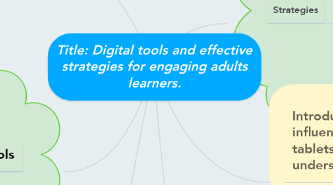 Mind Map: Title: Digital tools and effective strategies for engaging adults learners.