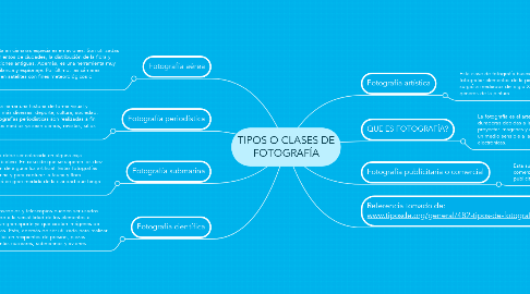 Mind Map: TIPOS O CLASES DE FOTOGRAFÍA