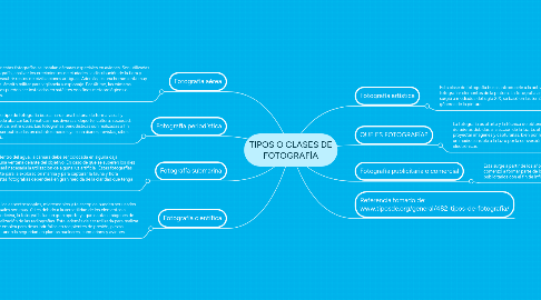 Mind Map: TIPOS O CLASES DE FOTOGRAFÍA