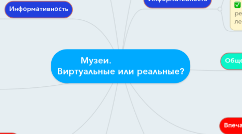 Mind Map: Музеи.                   Виртуальные или реальные?