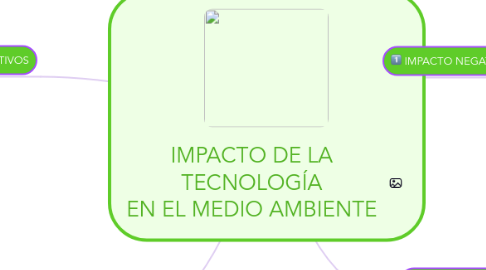 Mind Map: IMPACTO DE LA TECNOLOGÍA EN EL MEDIO AMBIENTE