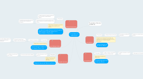 Mind Map: 5 Candidatos a la gobernacion