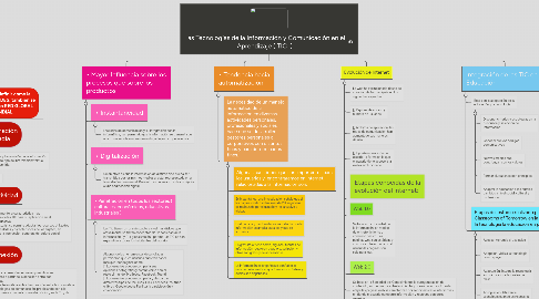 Mind Map: Las Tecnologías de la Información y Comunicación en el Aprendizaje ( TIC  )