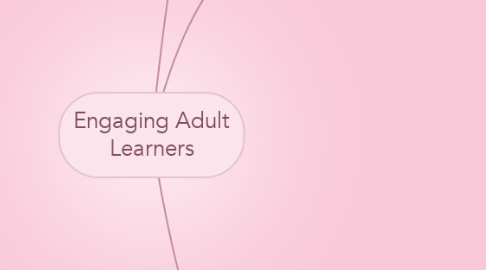 Mind Map: Engaging Adult Learners