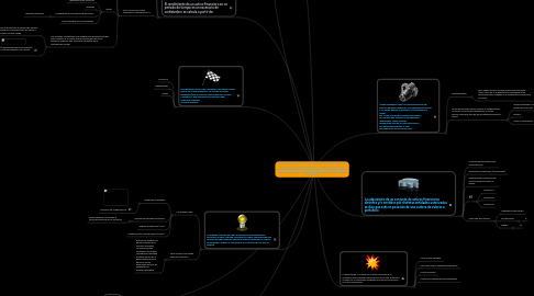 Mind Map: TEORÍA DE CARTERAS La teoría de cartera es un modelo general para el estudio de la inversión en condiciones de riesgo, basado en que la decisión sobre cuál es la cartera de inversiones óptima se fundamenta en el estudio de la media y la variabilidad de los diferentes títulos existentes en el mercado.