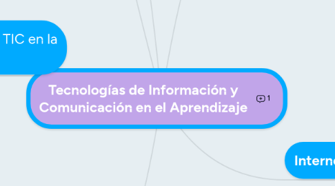 Mind Map: Tecnologías de Información y Comunicación en el Aprendizaje