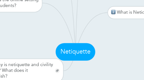 Mind Map: Netiquette