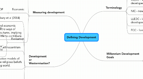 Mind Map: Defining Development