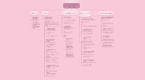 Mind Map: Las Tecnologías de la Información y Comunicación en el aprendizaje