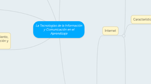 Mind Map: La Tecnologías de la Información y Comunicación en el Aprendizaje