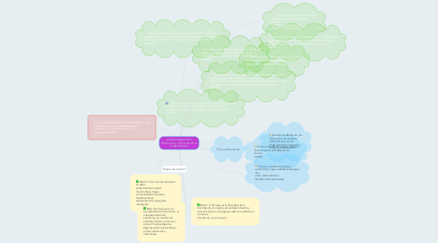 Mind Map: Las Tecnologías de la Información y Comunicación en el Aprendizaje