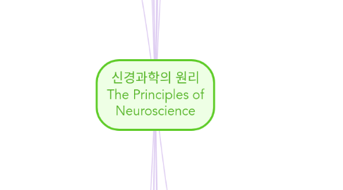 Mind Map: 신경과학의 원리 The Principles of Neuroscience