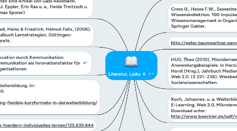 Mind Map: Literatur, Links