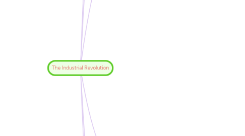 Mind Map: The Industrial Revolution