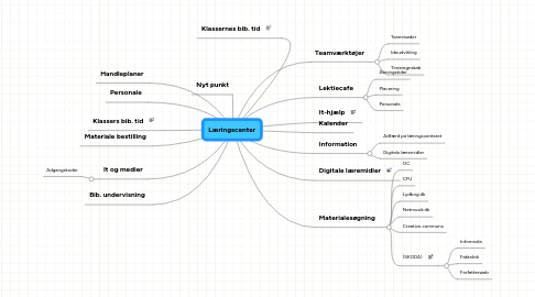 Mind Map: Læringscenter