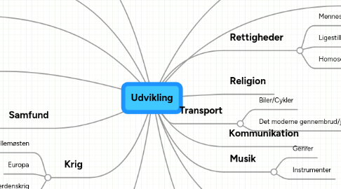 Mind Map: Udvikling