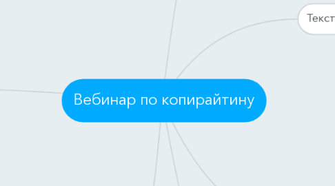 Mind Map: Вебинар по копирайтину