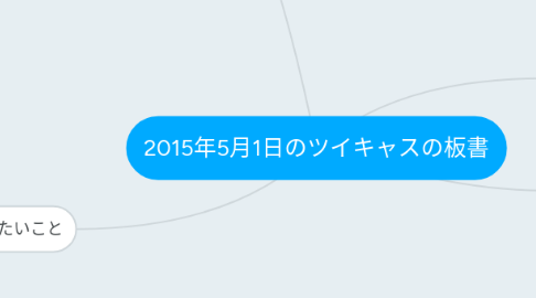 Mind Map: 2015年5月1日のツイキャスの板書