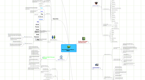 Mind Map: Proses Pendampingan Berbasis Sekolah