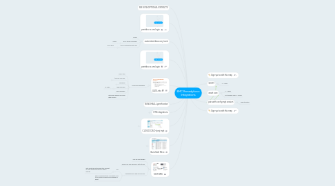 Mind Map: BMC Remedyforce Integrations