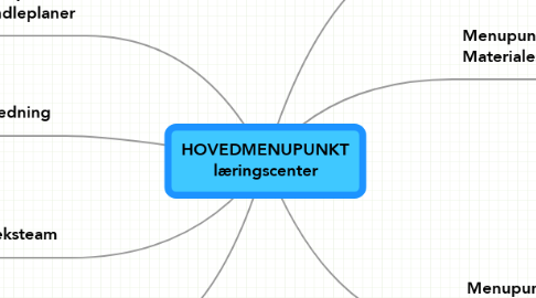 Mind Map: HOVEDMENUPUNKT læringscenter