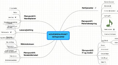 Mind Map: HOVEDMENUPUNKT læringscenter