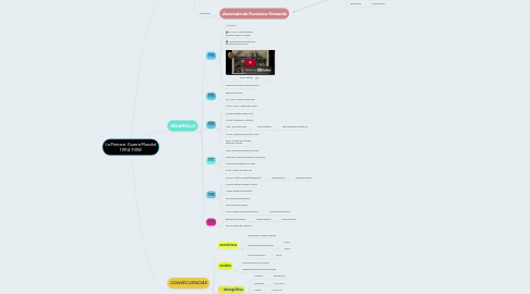 Mind Map: La Primera Guerra Mundial (1914-1918)