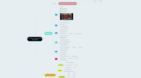 Mind Map: La Primera  Guerra Mundial (1914-1918)