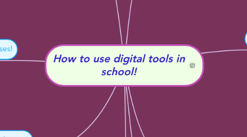 Mind Map: How to use digital tools in school!