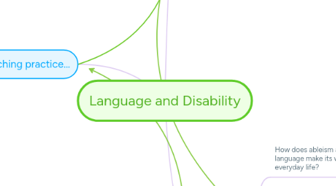 Mind Map: Language and Disability