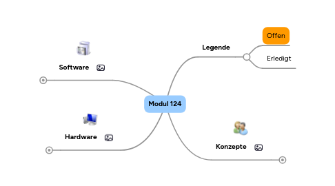 Mind Map: Modul 124