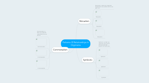 Mind Map: Patterns Of Relationships In Orginisms
