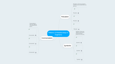 Mind Map: Patterns Of Relationships In Orginisms