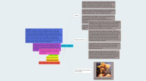 Mind Map: "Don Quijote" Capítulo 5