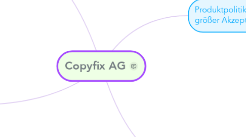 Mind Map: Copyfix AG