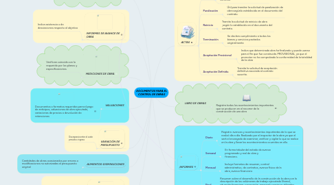 Mind Map: DOCUMENTOS PARA EL CONTROL DE OBRAS