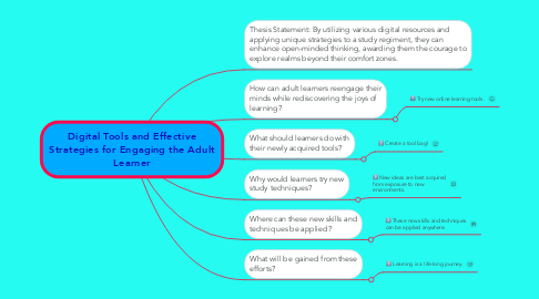 Mind Map: Digital Tools and Effective Strategies for Engaging the Adult Learner