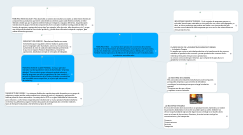 Mind Map: MANUFACTURA : es una fase de la producción económica de los bienes. Consiste en la transformación de materias primas en productos manufacturados, productos elaborados o productos terminados para su distribución y consumo. También involucra procesos de elaboración de productos semi-manufacturados o productos semielaborados.