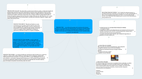 Mind Map: MANUFACTURA  :   es una fase de la producción económica de los bienes. Consiste en la transformación de materias primas en productos manufacturados, productos elaborados o productos terminados para su distribución y consumo. También involucra procesos de elaboración de productos semi-manufacturados o productos semielaborados.