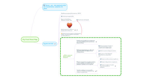 Mind Map: My First Mind Map