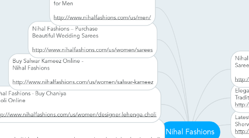 Mind Map: Nihal Fashions