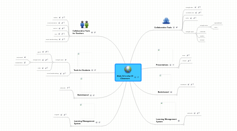 Mind Map: Web 2.0 in the CS Classroom